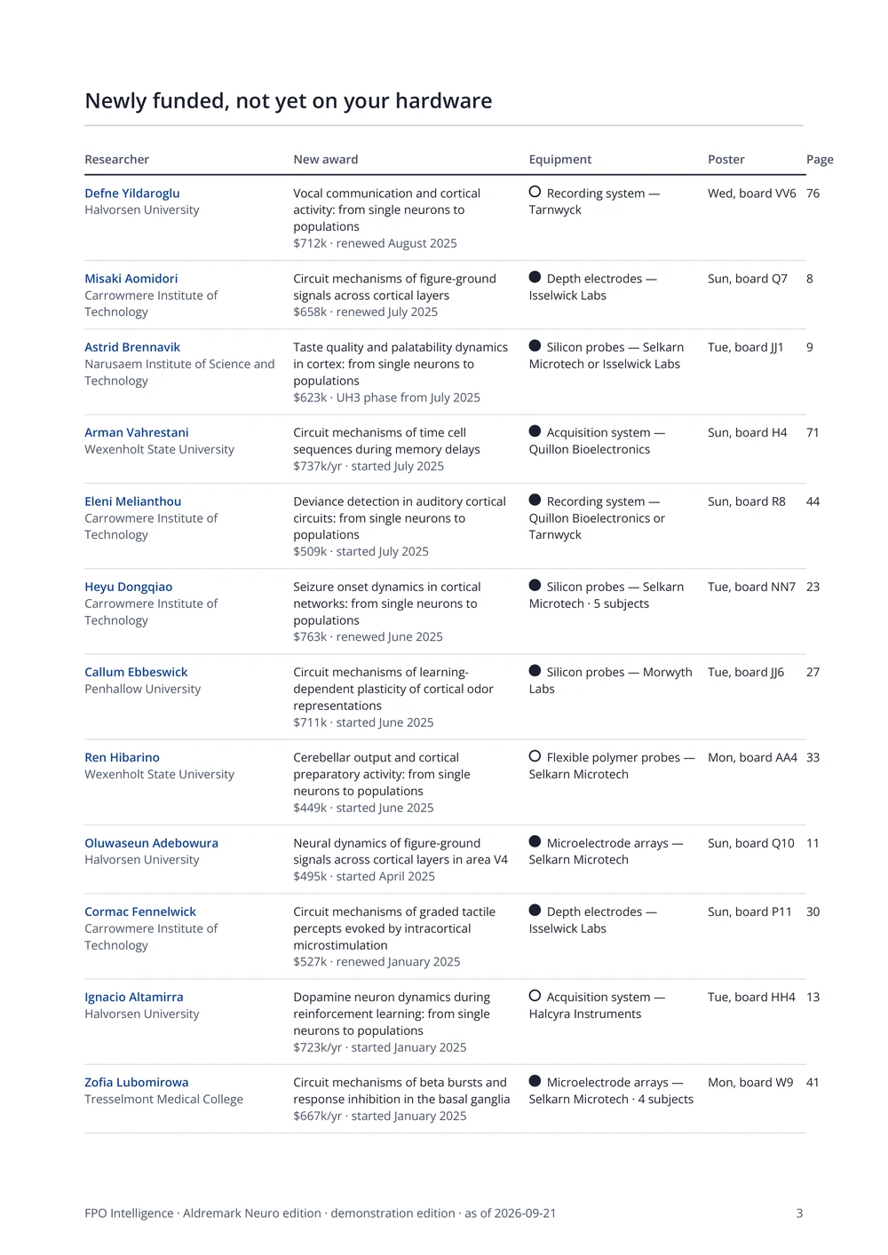 Newly funded page of a demonstration dossier