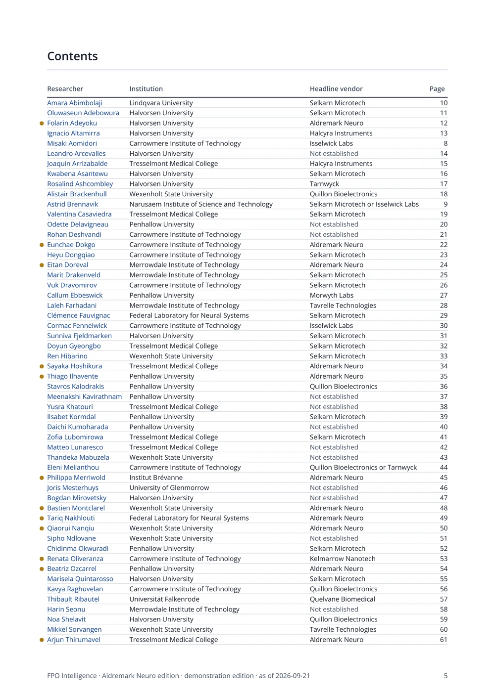 Contents page of a demonstration dossier
